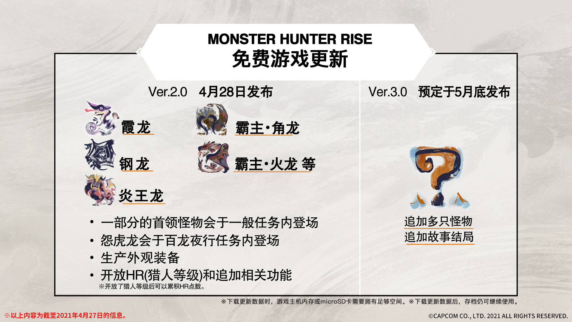 怪物猎人rise全球总销量900万份sunbreak2022年6月30号发售