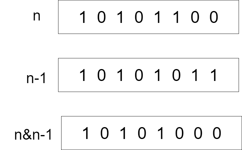 二进制中1的个数