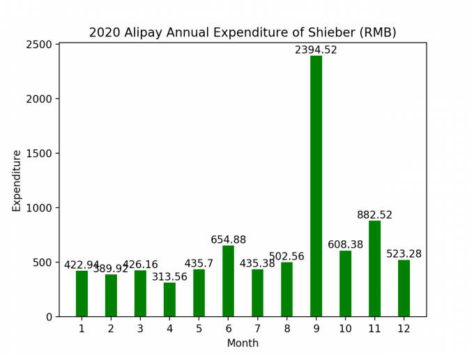 2020 Alipay CN