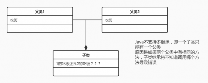 Java的继承.1