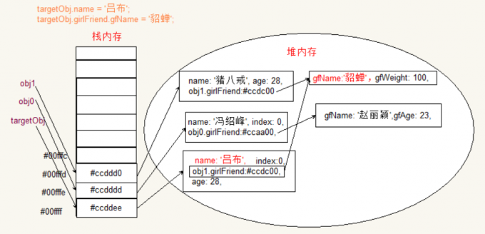 改变1