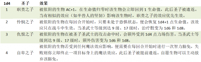 圣子列表