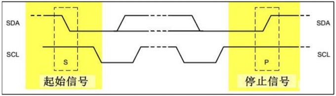 i2c