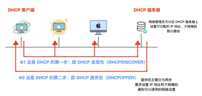 dhcp003