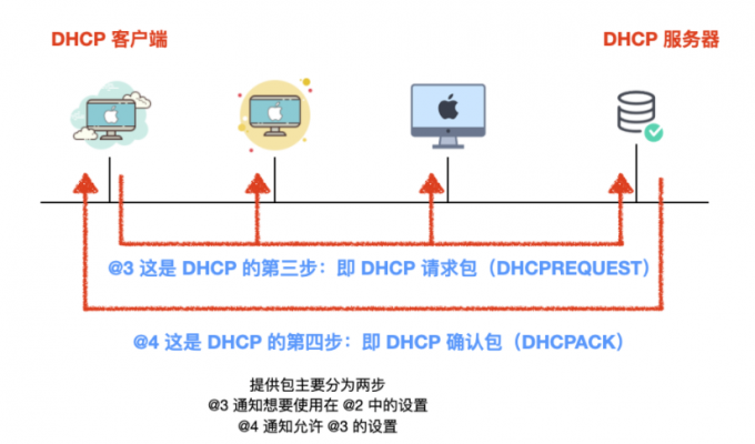 dhcp004