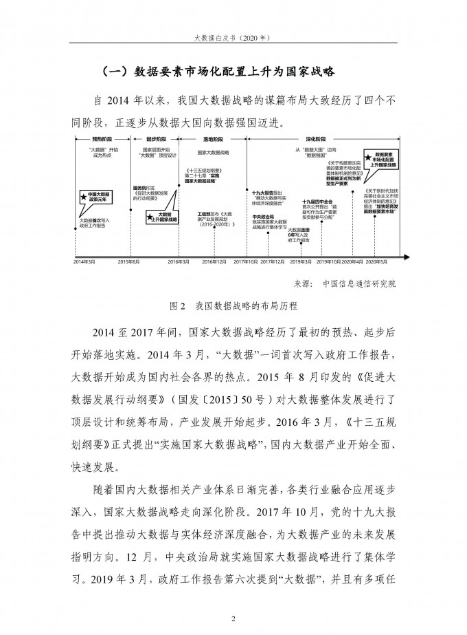 中国信通院 2020年大数据白皮书 页面 08