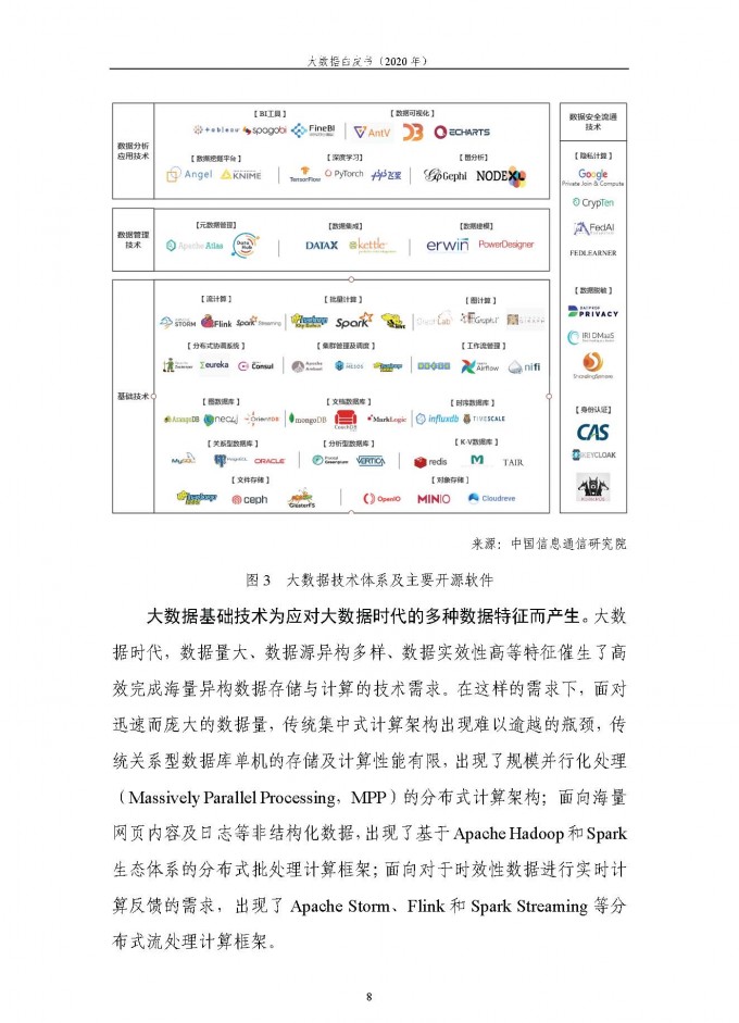 中国信通院 2020年大数据白皮书 页面 14