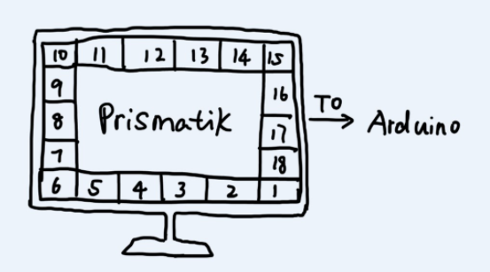 Prismatik