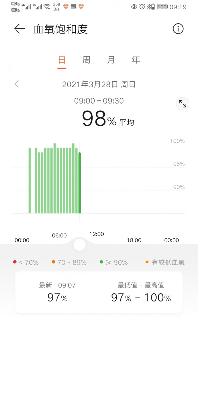Screenshot 20210328 091954 com.huawei.health