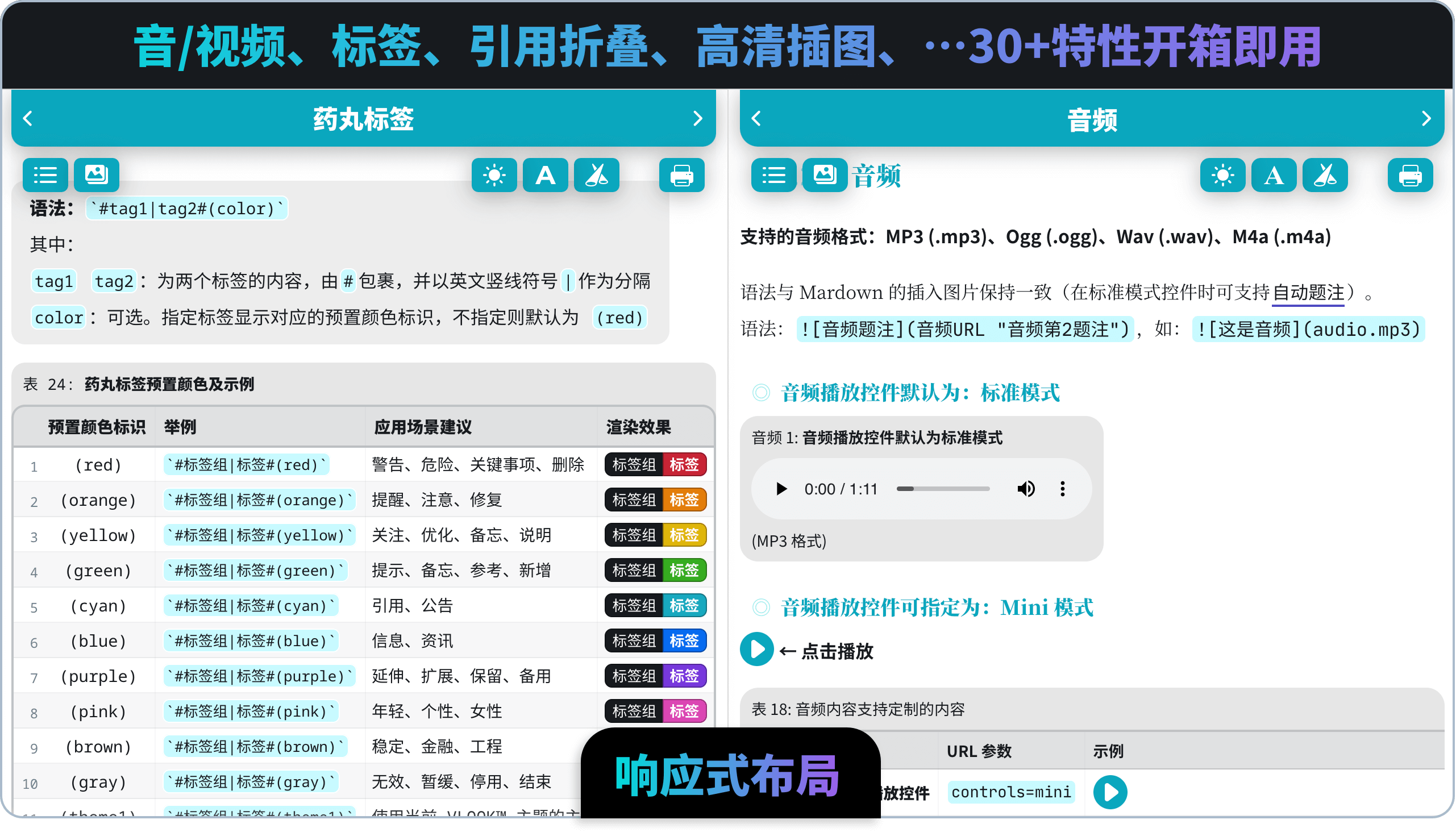 音/视频、标签、引用折叠、高清插图、…30+特性开箱即用