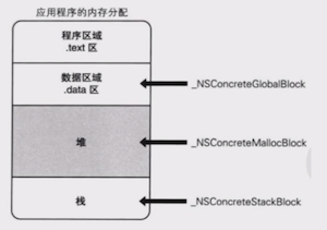 block类型