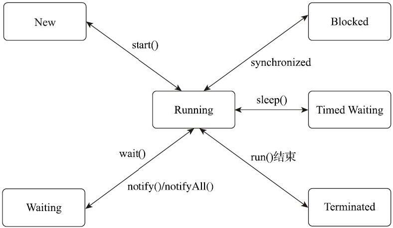 【java笔记】JVM（java虚拟机）之内存模型和线程
