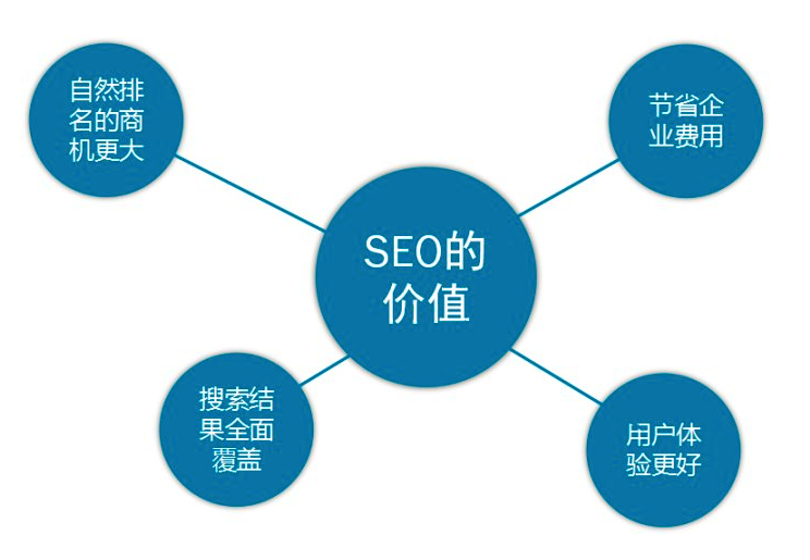 如何保障美国服务器的安全性