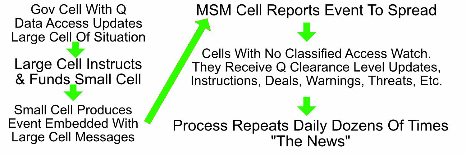 象征手法与MSM叙事策略