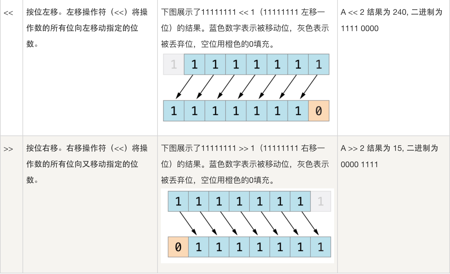 位运算表2 - 路过图床