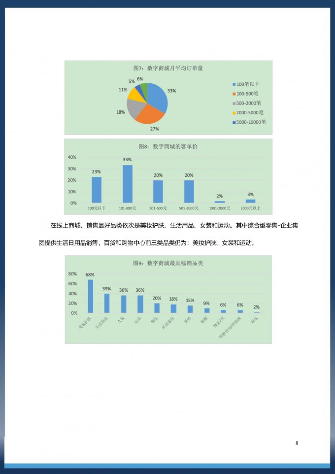 中国百货商业协会 百货购物中心数字化转型白皮书 新年专版2020.1 页面 08