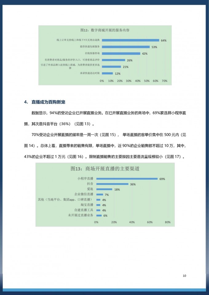 中国百货商业协会 百货购物中心数字化转型白皮书 新年专版2020.1 页面 10