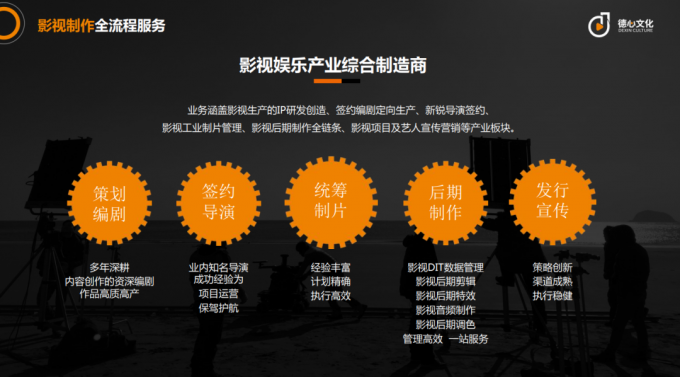 北京德心文化业务领域及承接的部分项目