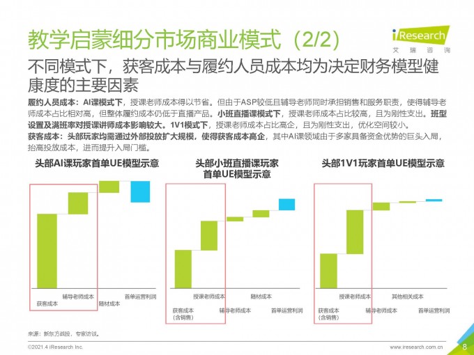 艾瑞 2021年中国教育培训行业发展趋势报告 202104 页面 08