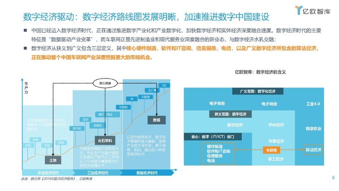 2021中国车联网行业发展趋势研究报告 亿欧智库 2021 页面 06