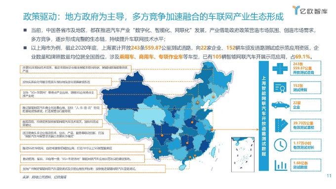 2021中国车联网行业发展趋势研究报告 亿欧智库 2021 页面 11