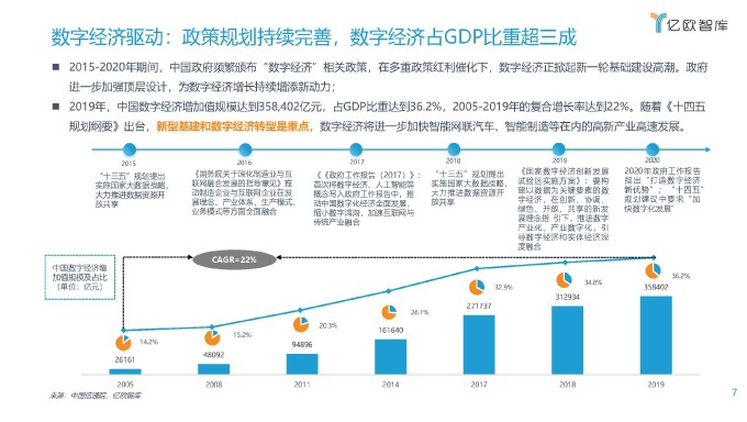 2021中国车联网行业发展趋势研究报告 亿欧智库 2021 页面 07