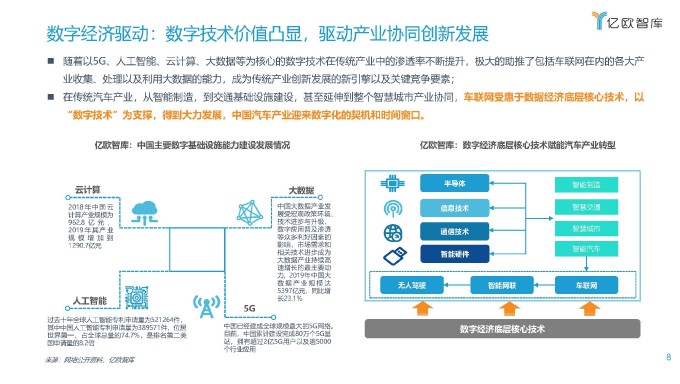 2021中国车联网行业发展趋势研究报告 亿欧智库 2021 页面 08