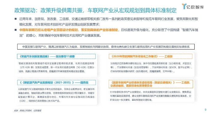 2021中国车联网行业发展趋势研究报告 亿欧智库 2021 页面 09