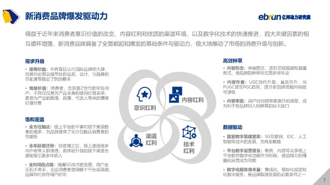 亿邦动力研究院 2021中国新消费品牌发展洞察报告 2021 页面 07