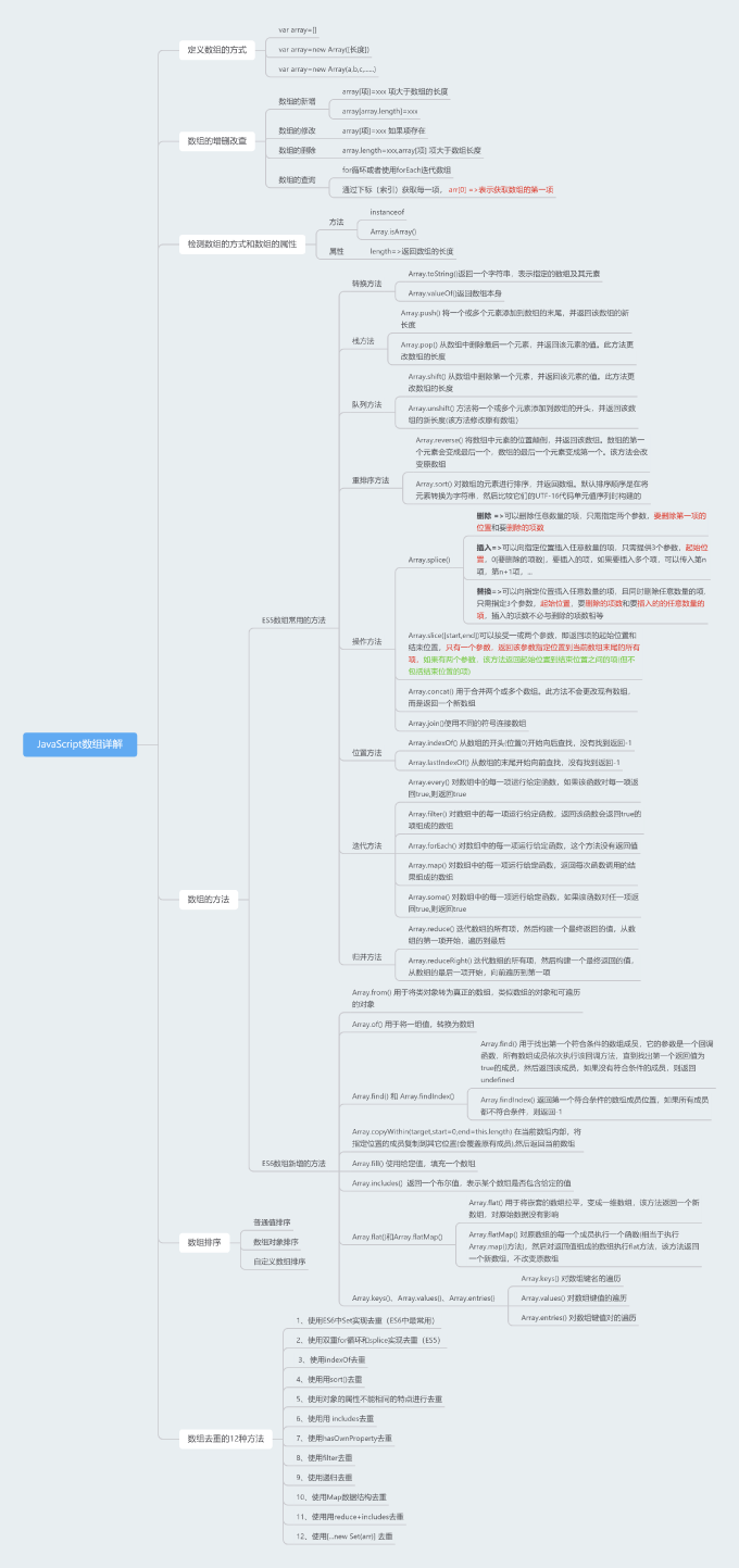 JavaScript数组详解 (1)