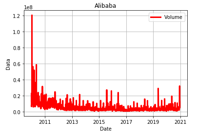 Alibaba