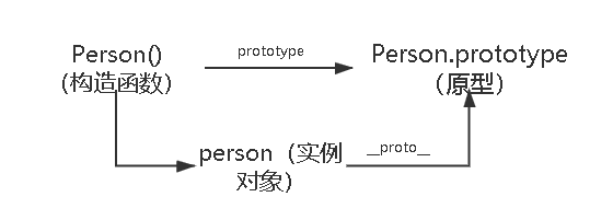 原型链1