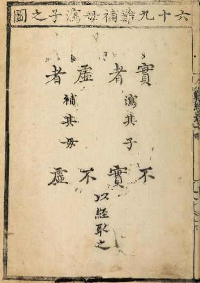 圖之子瀉母補難九十六
