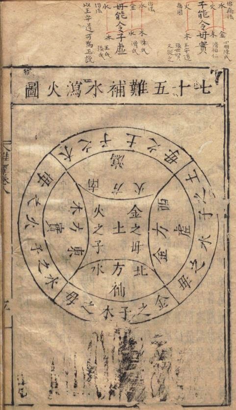 圖火瀉水補難五十七
