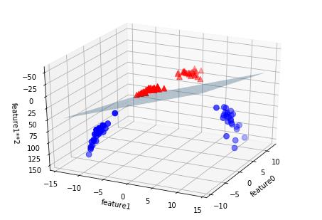 SVM+HOG实现行人检测