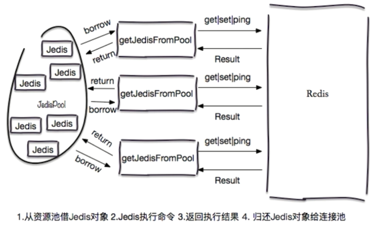 Jedis连接池