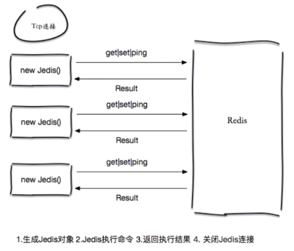 Jedis直连