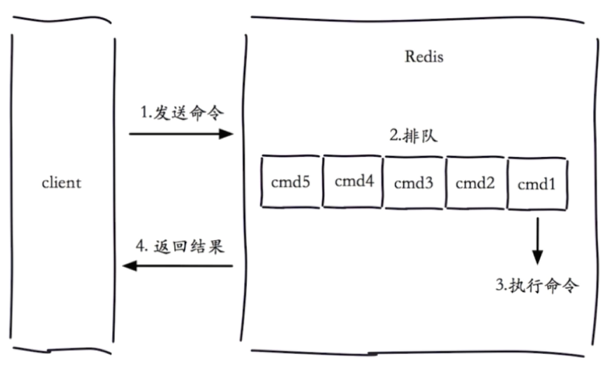 请求生命周期