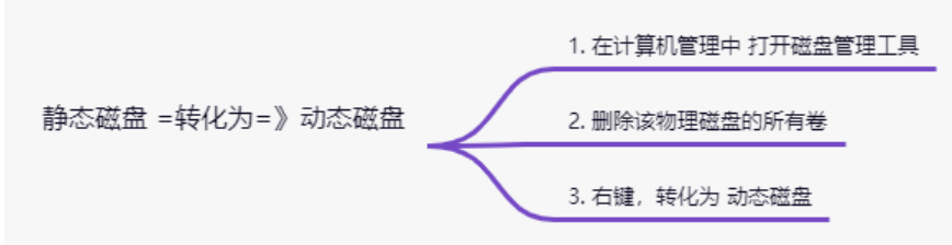 windows磁盘管理-2