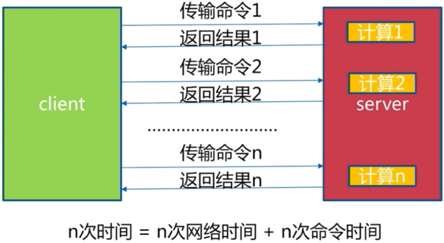 批量网络命令通信模型