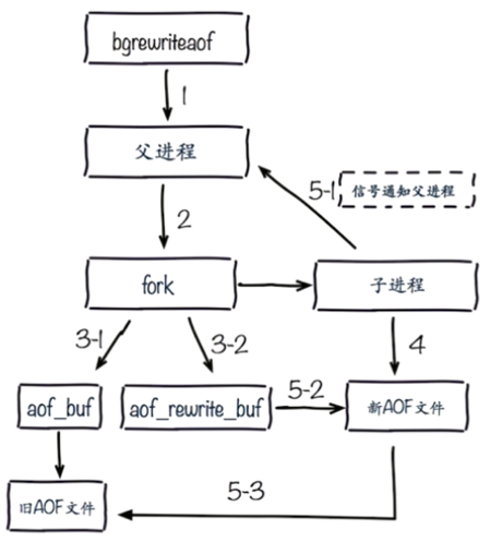 image-20210604162310804