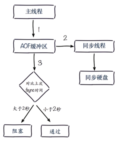 image-20210604171702424