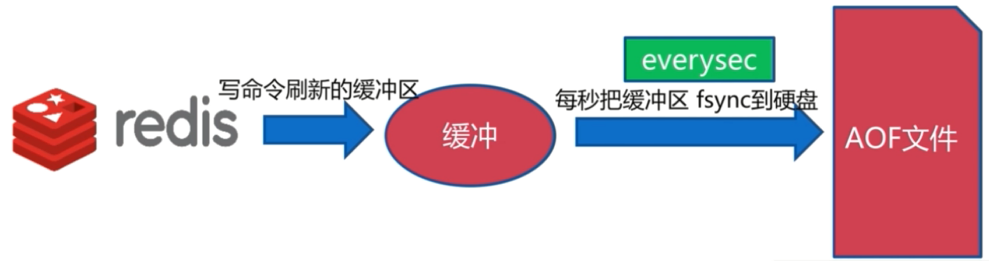 image-20210604151506860