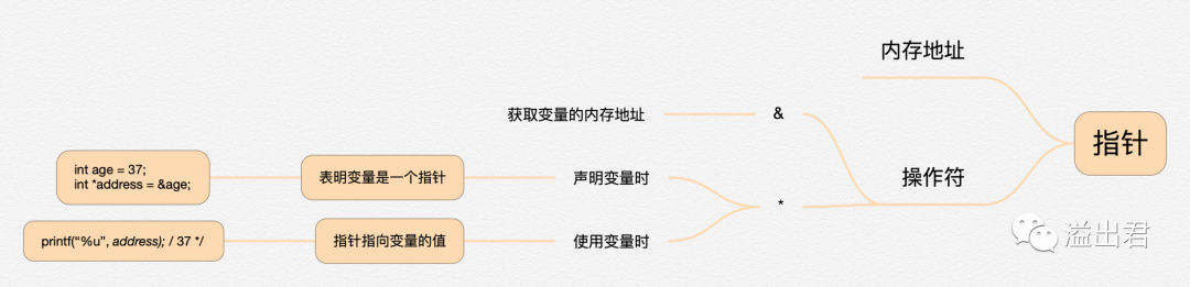 2Nish9.png