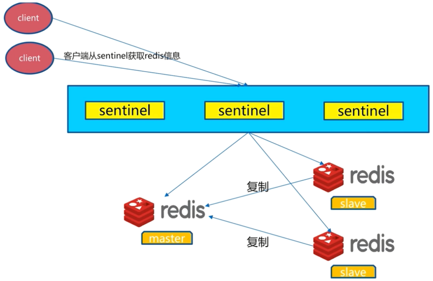 image-20210608151943232