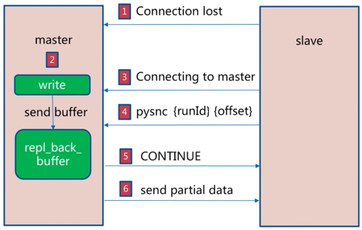 image-20210608113154366