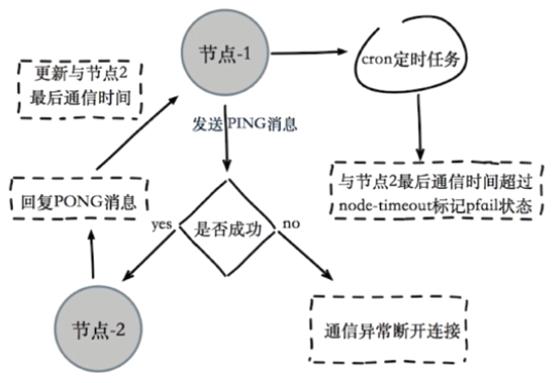 image-20210609175847985