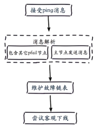 image-20210609180039669