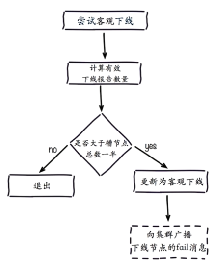 image-20210609180307754