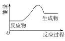 图片显示失败